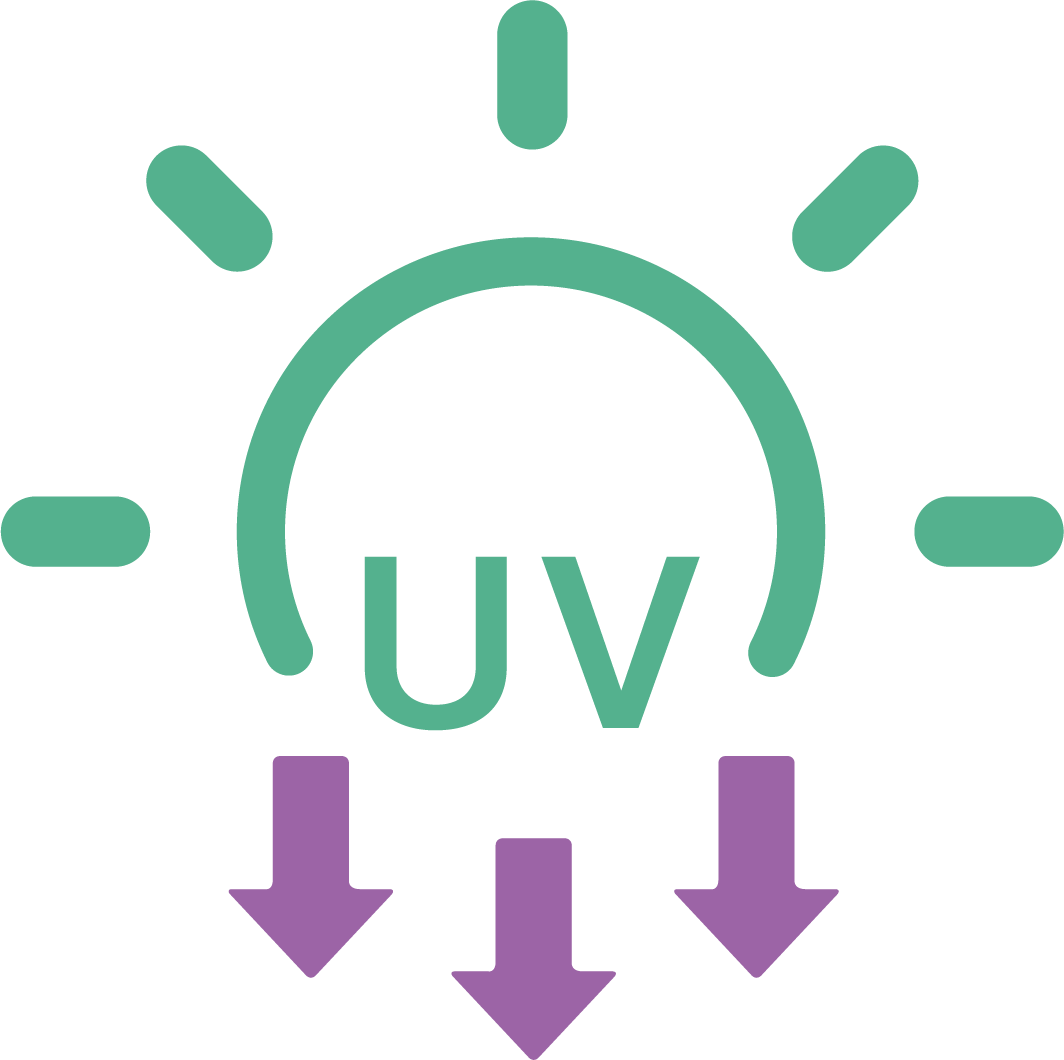 UV